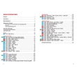 Imagine 3/9 - Albania Rother (RO 4530) ghid turistic (germană) - Freytag